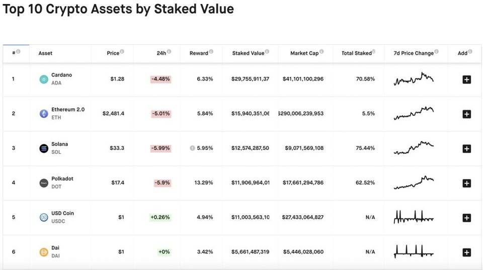 深陷丑闻、市值超 400 亿美元 妖币 ADA 是怎样炼成的？