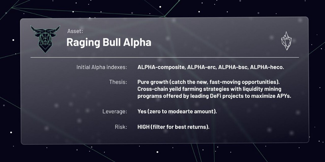 Formation Fi的风险平价策略: Alpha、Beta、Gamma