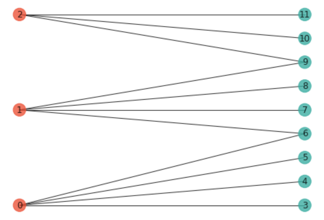 以GitCoin为例：探索二次方融资的攻击与防守