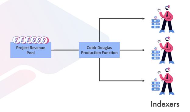SubQuery 让去中心化数据近在眼前