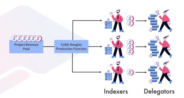 SubQuery 让去中心化数据近在眼前