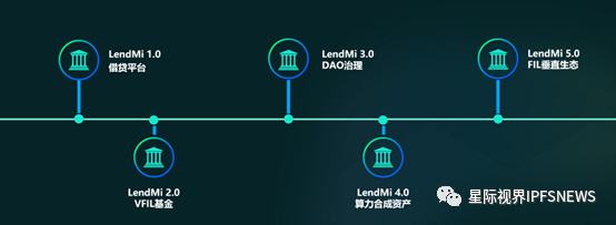 LendMi为Filecoin生态插上DeFi的翅膀