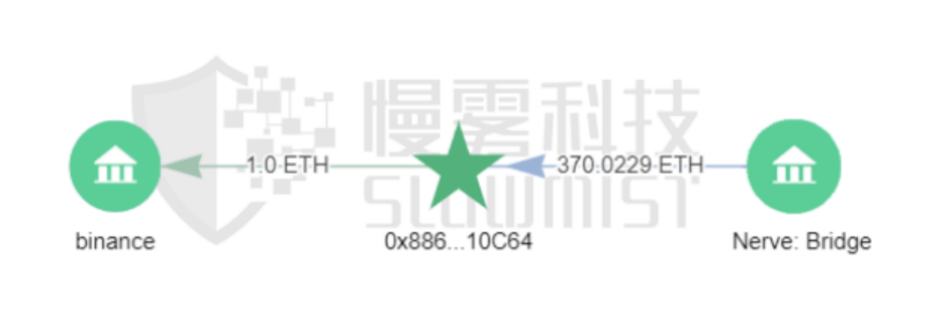 又一经典的闪电贷套利：Wault.Finance 被黑事件分析