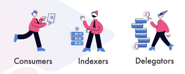 SubQuery 让去中心化数据近在眼前