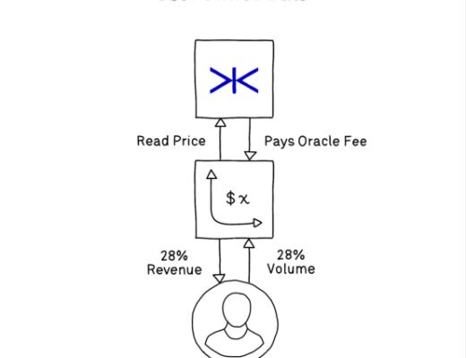 DeFi遇上价格预言机意味着一场即将爆发的数据战争