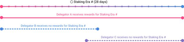 SubQuery 让去中心化数据近在眼前