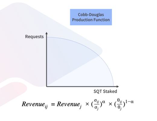 SubQuery 让去中心化数据近在眼前