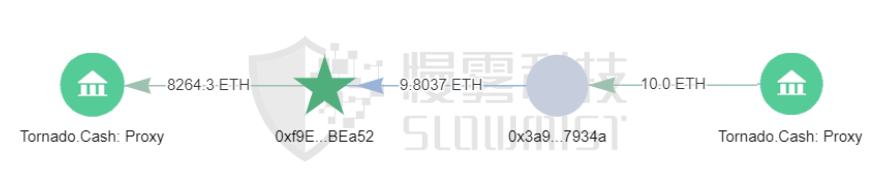 空手套白狼:Popsicle 被黑分析