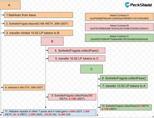 黑色星期三：Popsicle 和 Wault 被掳走两千多万美元
