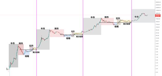 金色趋势丨以史鉴今 现在判定牛市结束还早