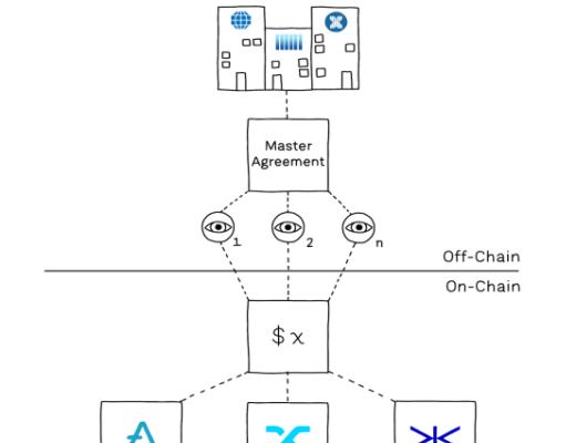 DeFi遇上价格预言机意味着一场即将爆发的数据战争