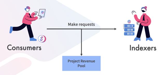 SubQuery 让去中心化数据近在眼前
