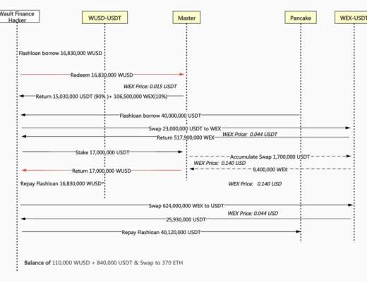 黑色星期三：Popsicle 和 Wault 被掳走两千多万美元