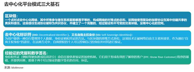 bloXmove 热点观察之巨头倒塌后,出行行业还有新浪潮？