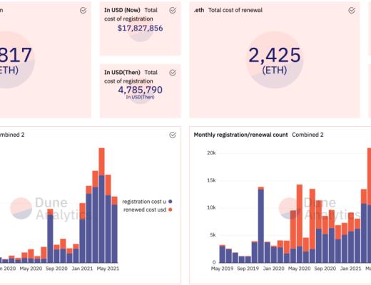 ENS：Web3登陆新范式