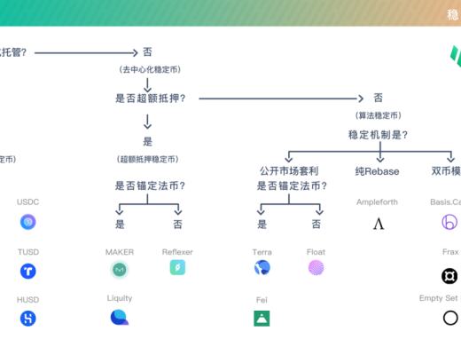 Terra：稳定币军团的崛起之路业务分析初步价值评估参考内容与致谢