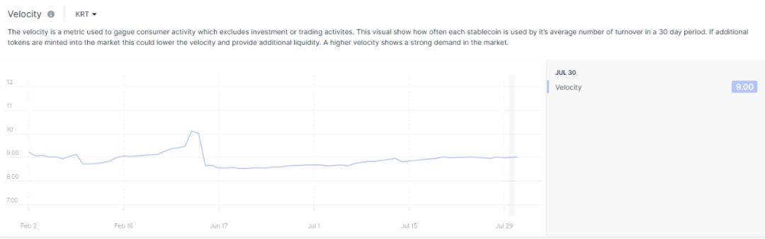 Terra：稳定币军团的崛起之路业务分析初步价值评估参考内容与致谢