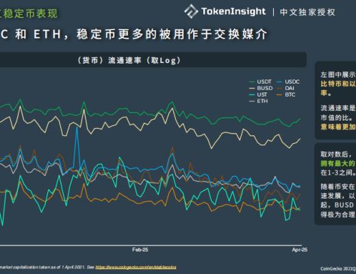 Terra：稳定币军团的崛起之路业务分析初步价值评估参考内容与致谢