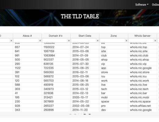 ENS：Web3登陆新范式