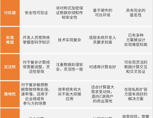 2021链上隐私研究报告:数字原生觉醒 铺就Web3.0之路
