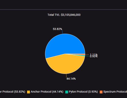 Terra：稳定币军团的崛起之路业务分析初步价值评估参考内容与致谢