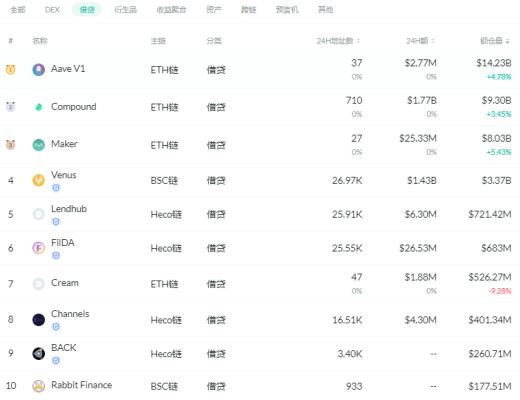 金色DeFi日报 | 印尼一家度假村通过NFT拍卖筹集365万美元