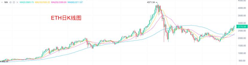 8.6晚间行情:大饼重回4万点 牛市又回来了吗?