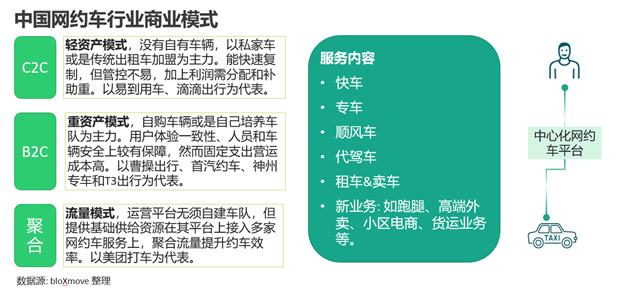 bloXmove 热点观察之巨头倒塌后,出行行业还有新浪潮？