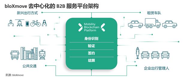 bloXmove 热点观察之巨头倒塌后,出行行业还有新浪潮？