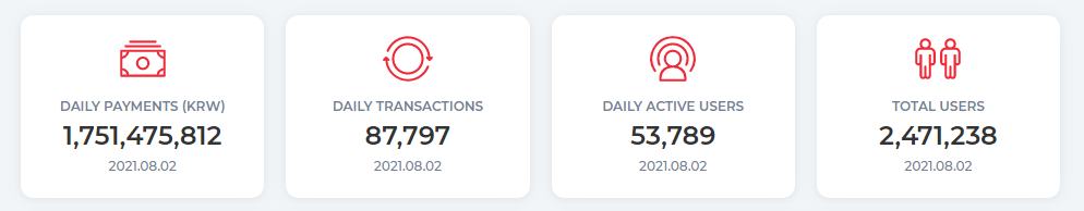 Terra：稳定币军团的崛起之路业务分析初步价值评估参考内容与致谢