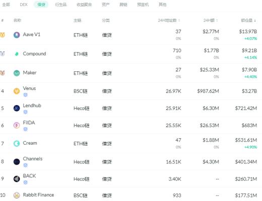 金色DeFi日报 | 梅西主题NFT系列将发售