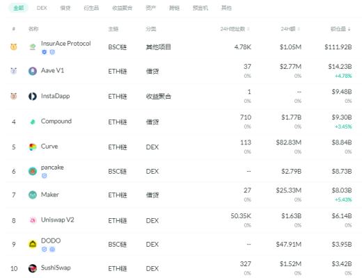 金色DeFi日报 | 印尼一家度假村通过NFT拍卖筹集365万美元