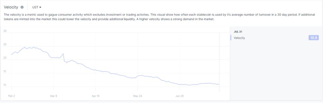 Terra：稳定币军团的崛起之路业务分析初步价值评估参考内容与致谢