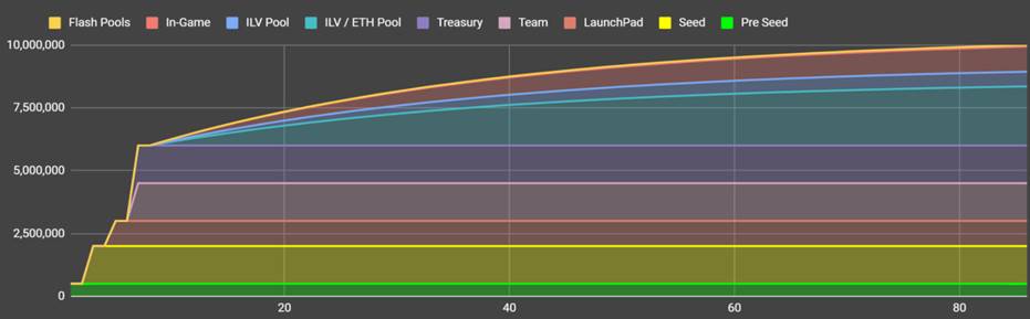 三分钟读懂 RPG 和 NFT 收藏游戏 Illuvium
