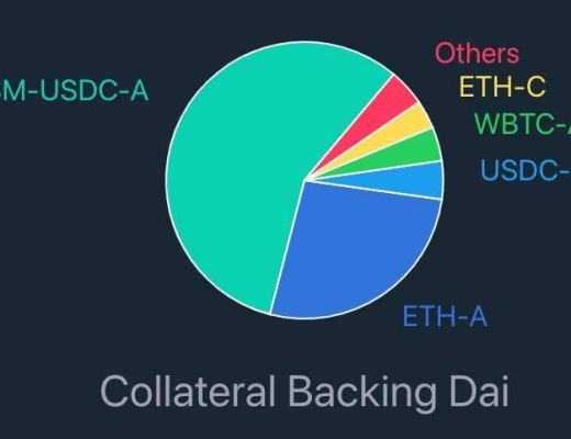 Terra：稳定币军团的崛起之路业务分析初步价值评估参考内容与致谢