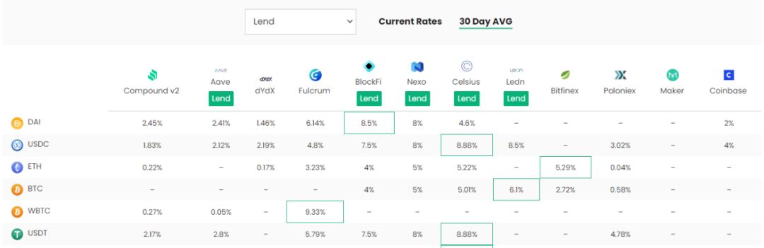 Terra：稳定币军团的崛起之路业务分析初步价值评估参考内容与致谢