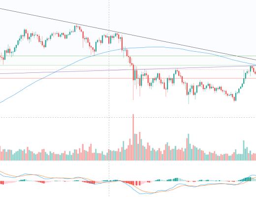 金色趋势丨磨底有必要 等待机会