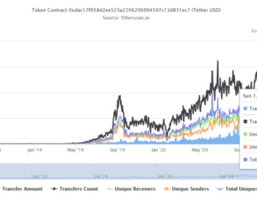 Terra：稳定币军团的崛起之路业务分析初步价值评估参考内容与致谢