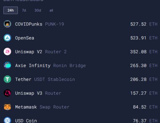 金色观察｜全面检视EIP-1559效果 一个指标将成重要信号