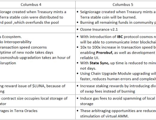 Terra：稳定币军团的崛起之路业务分析初步价值评估参考内容与致谢