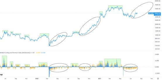 金色趋势丨市场未到狂热期 酝酿第二波拉升？