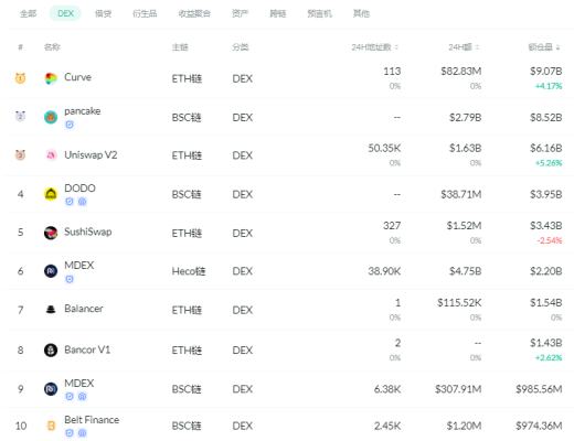 金色DeFi日报 | 梅西主题NFT系列将发售