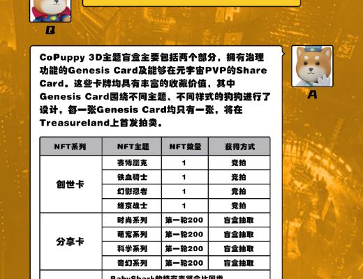 CoPuppy新手最强攻略教程(建议收藏)