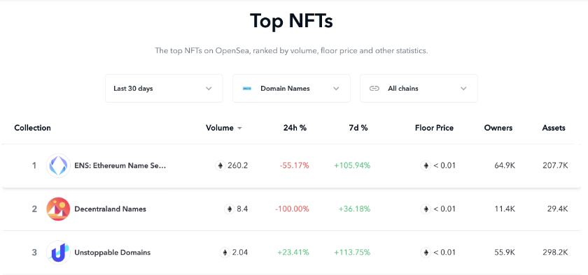 ENS：Web3登陆新范式