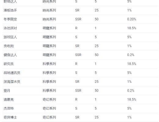 CoPuppy新手最强攻略教程(建议收藏)