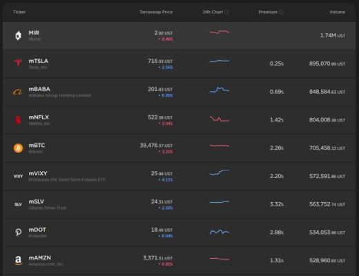 Terra：稳定币军团的崛起之路业务分析初步价值评估参考内容与致谢