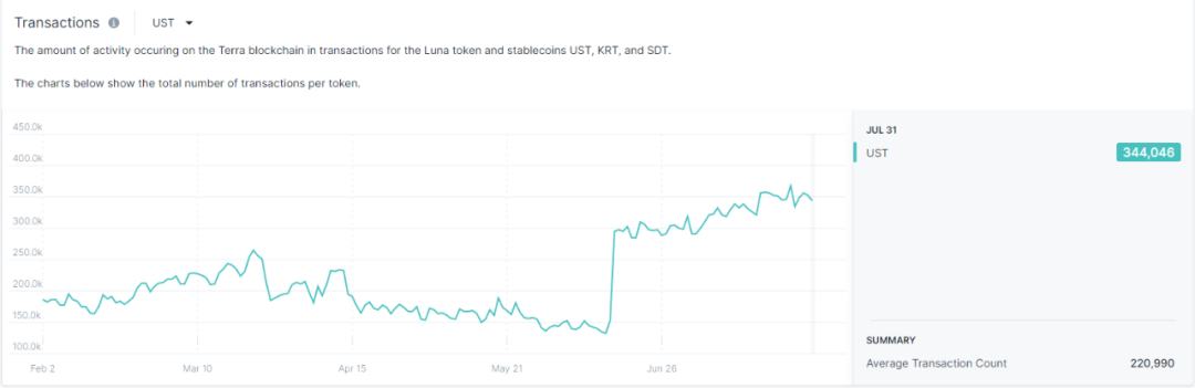 Terra：稳定币军团的崛起之路业务分析初步价值评估参考内容与致谢
