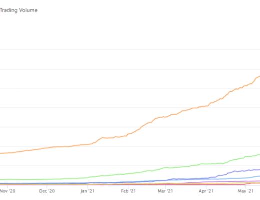 Terra：稳定币军团的崛起之路业务分析初步价值评估参考内容与致谢