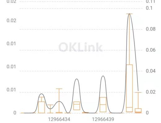 金色观察｜全面检视EIP-1559效果 一个指标将成重要信号