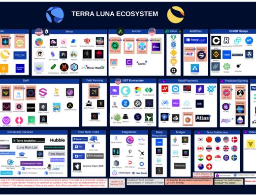 Terra：稳定币军团的崛起之路业务分析初步价值评估参考内容与致谢